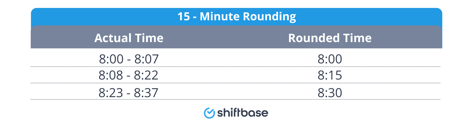 What Is The 7 Minute Time Clock Rule? The Employers' Guide Shiftbase